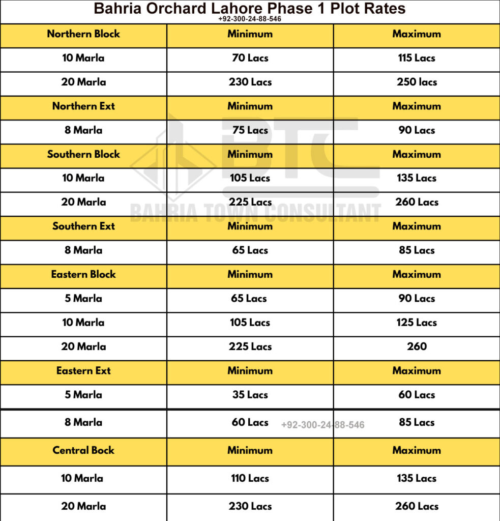 Bahria Orchard Phase 1 Plot Rates