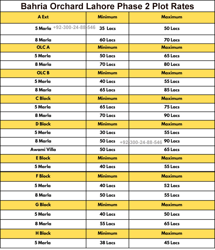 Bahria Orchard Phase 2 Plot Rates