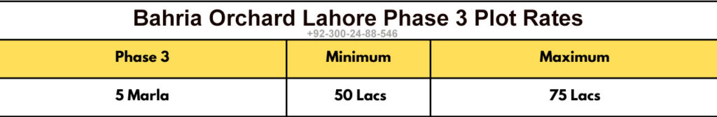 Bahria Orchard Phase 3 Plot Rates