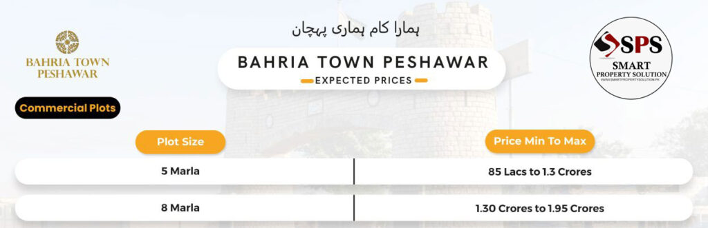 Bahria Town Peshawar Commercial Payment Plan