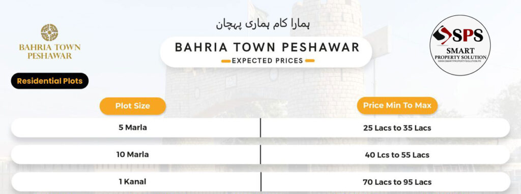 Bahria Town Peshawar Residential Payment Plan