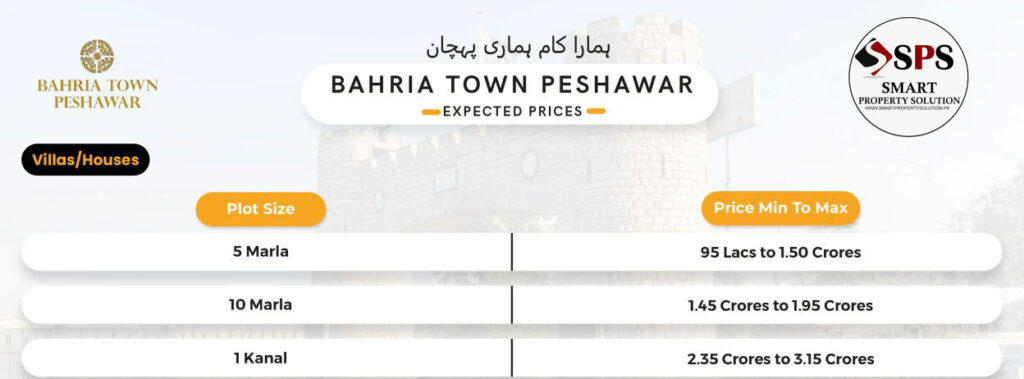 Bahria Town Peshawar Villas Houses Payment Plan