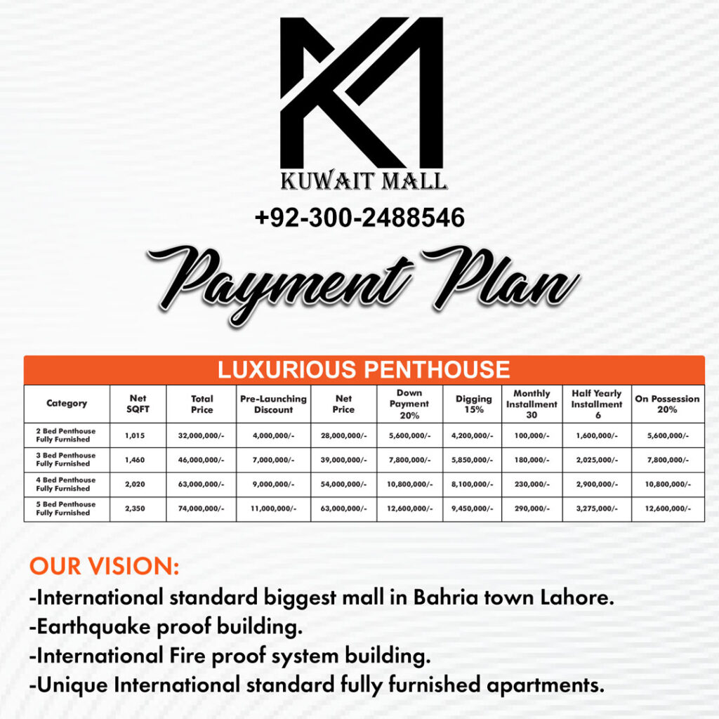 Kuwait Mall Bahria Town Lahore Payment Plan (Penthouse)