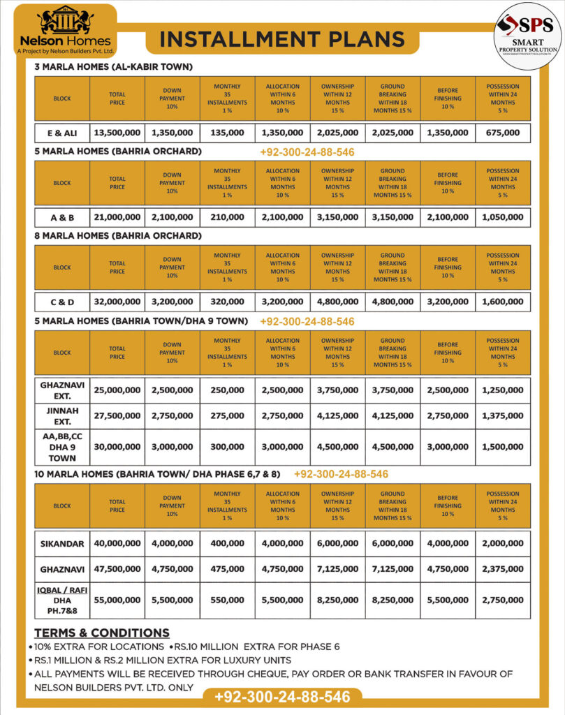 Nelson Homes Payment Plan Houses on Installment in Lahore 