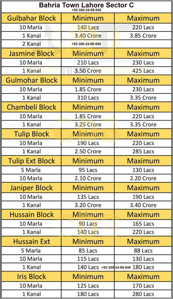 Sector C Plot Rates Bahria Town Lahore