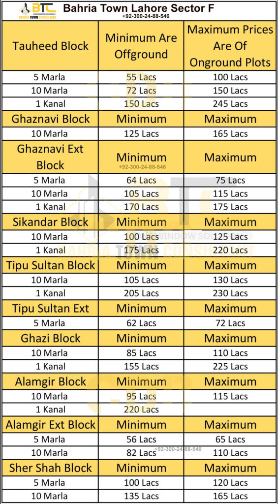 Sector F Plot Rates Bahria Town Lahore