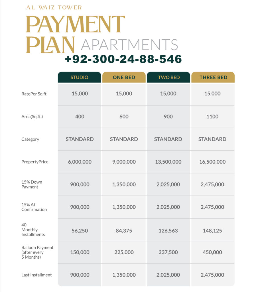 Al Waiz Tower Payment Plan Bahria Town Lahore