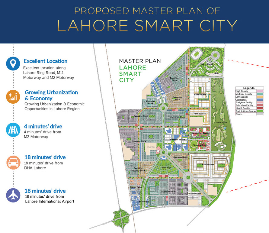 Lahore Smart City Master Plan